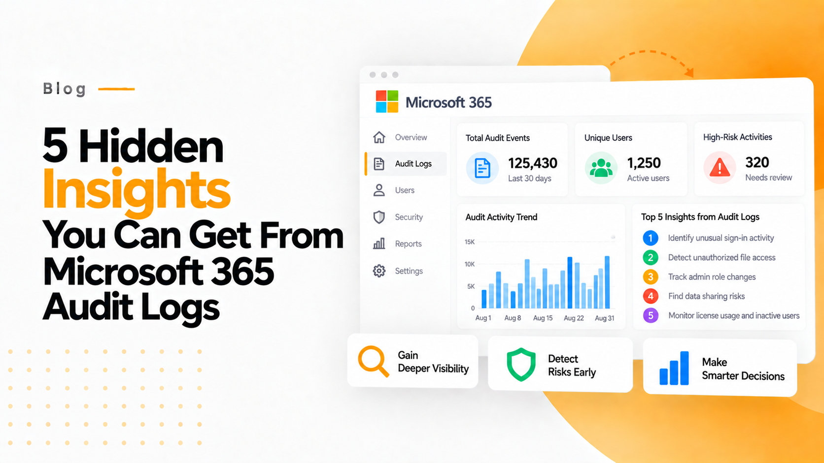 5 Hidden Insights You Can Get From Microsoft 365 Audit Logs
