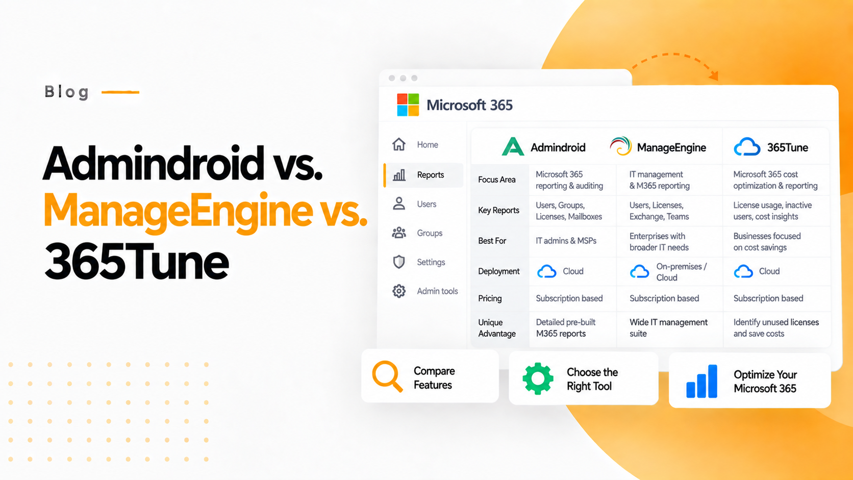Admindroid vs. ManageEngine vs 365Tune