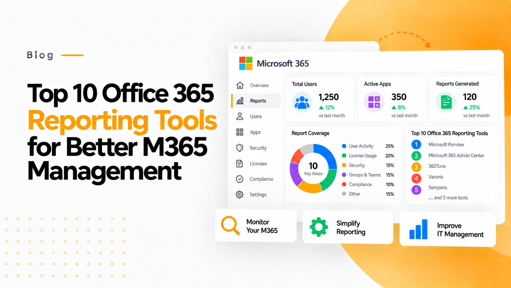 Top 10 Office 365 Reporting Tools