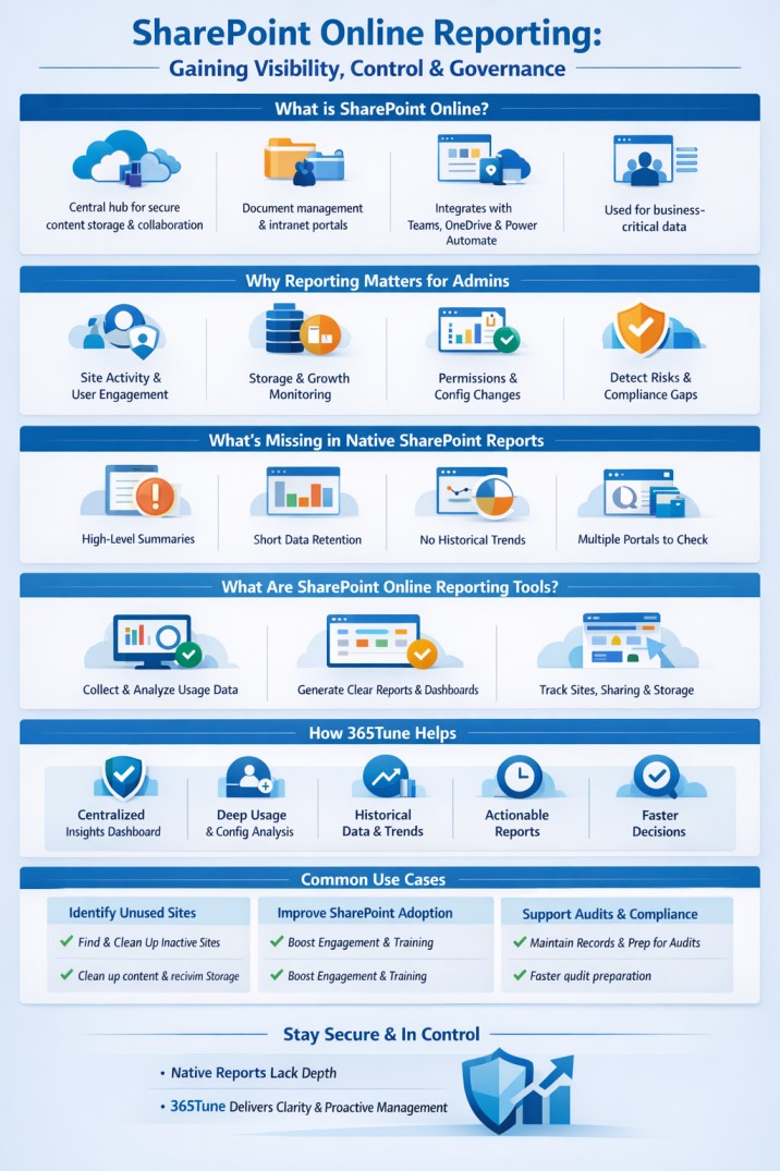 Sharepoint online reporting tool