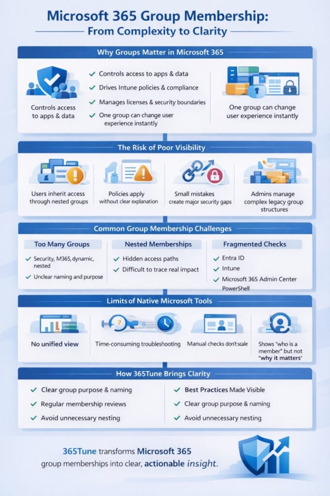 microsoft 365 group memberships