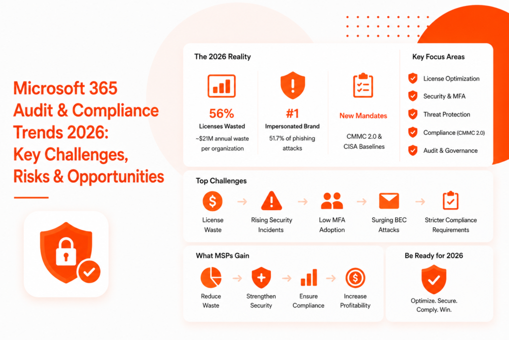 Microsoft 365 Audit 2026