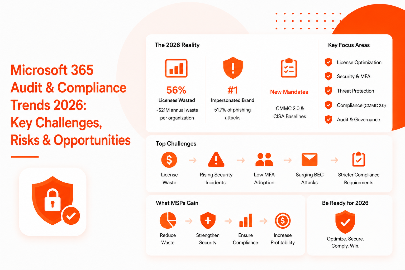 Microsoft 365 Audit 2026