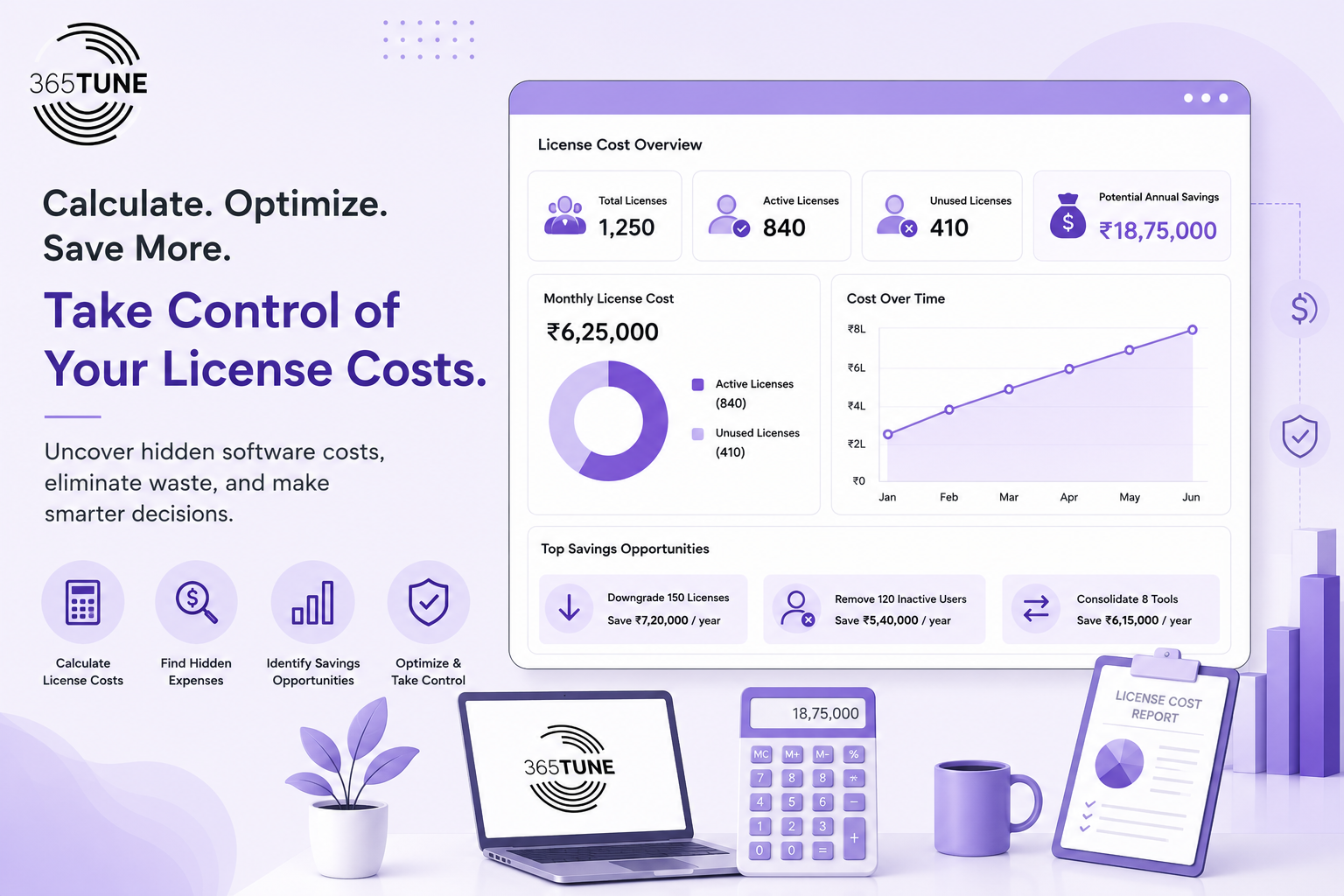 License Cost Control