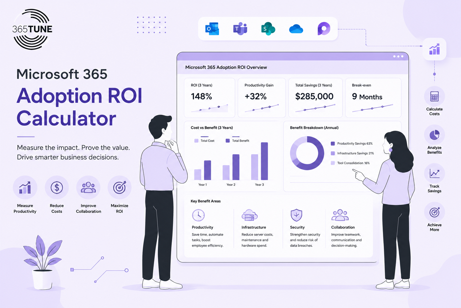 Microsoft 365 Adoption ROI Dashboard