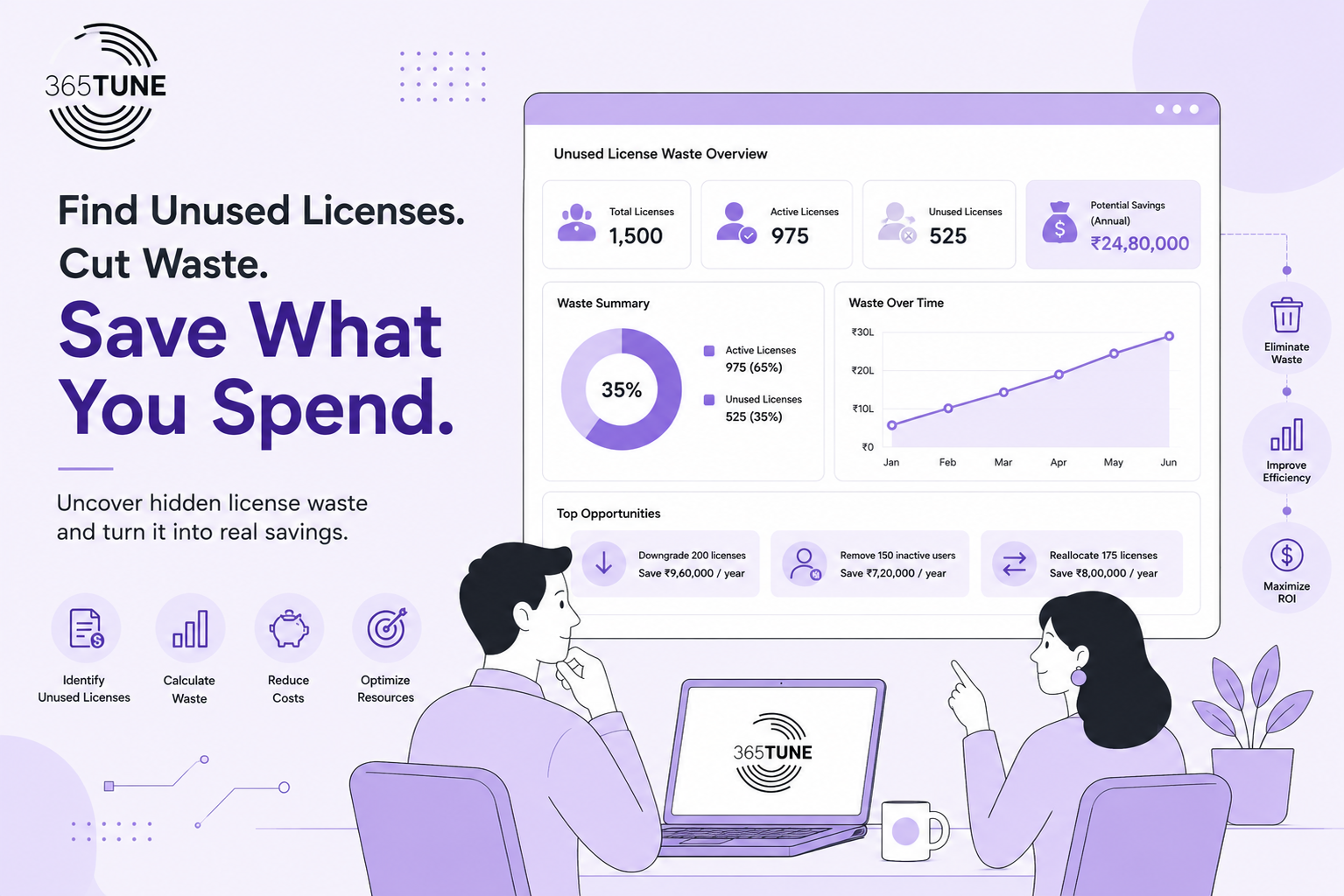 Unused Licenses, Maximized Savings