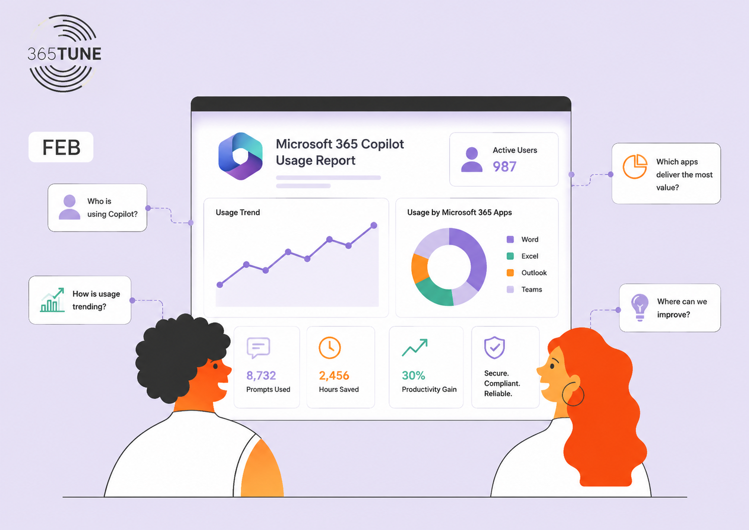 Dashboard Analytics Presentation