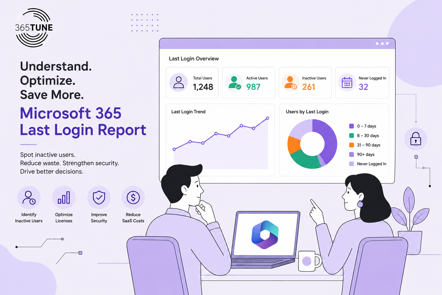 Microsoft 365 Last Login Dashboard