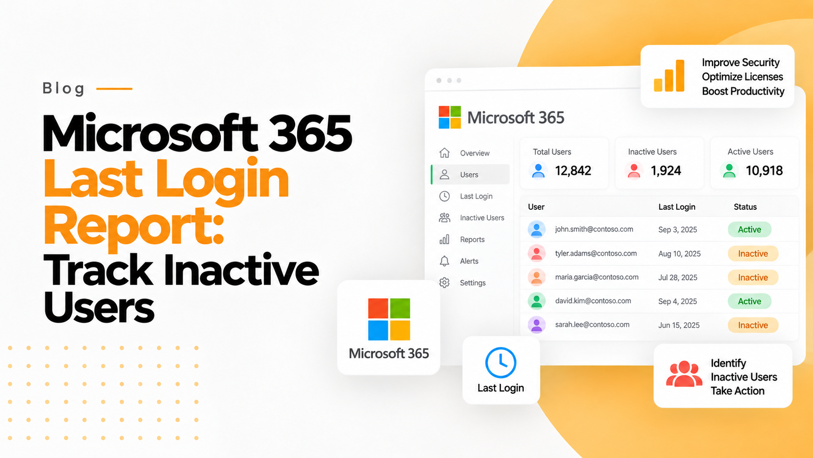 Microsoft 365 Last Login Report Track Inactive Users