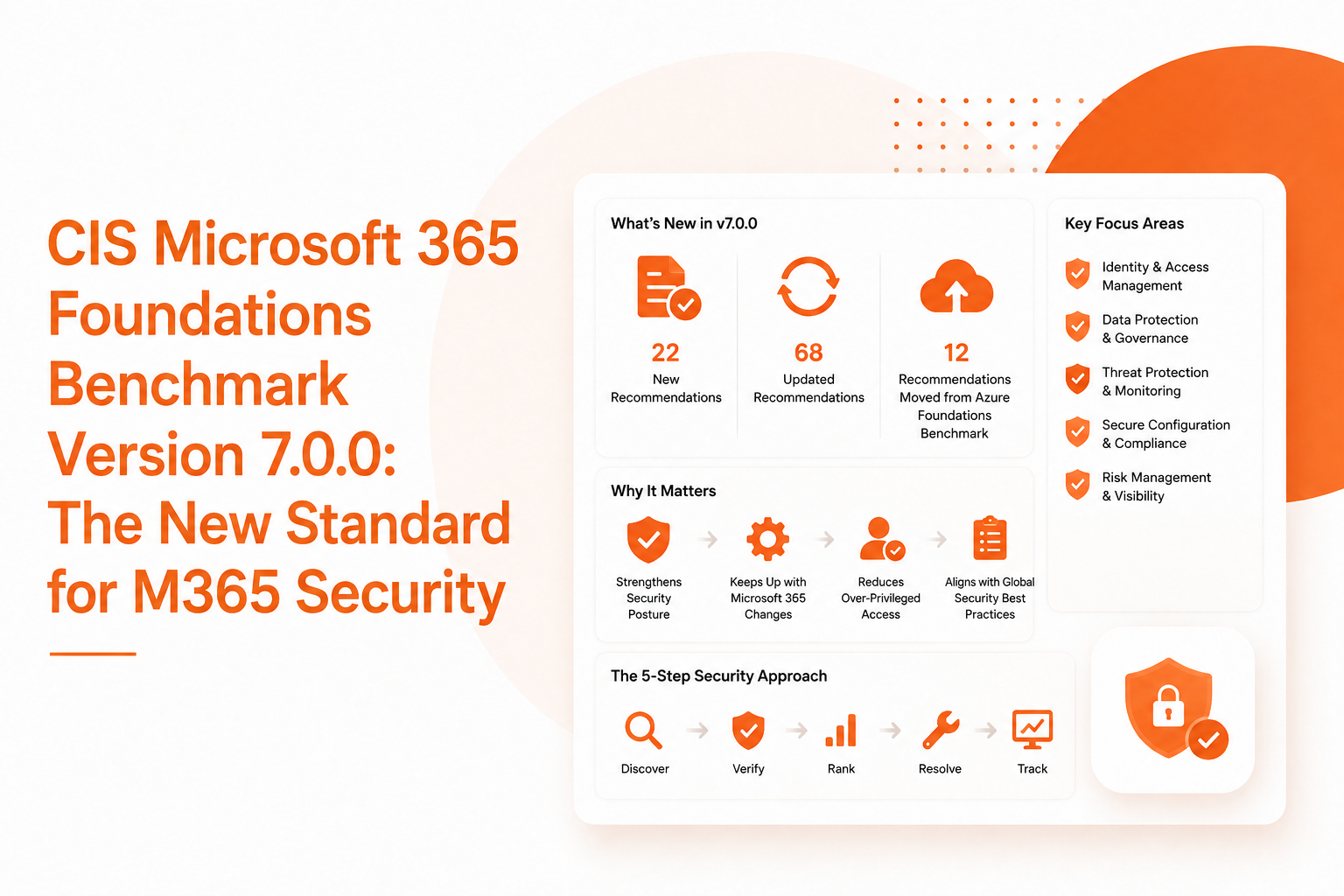 CIS Microsoft 365 Benchmark v7.0.0