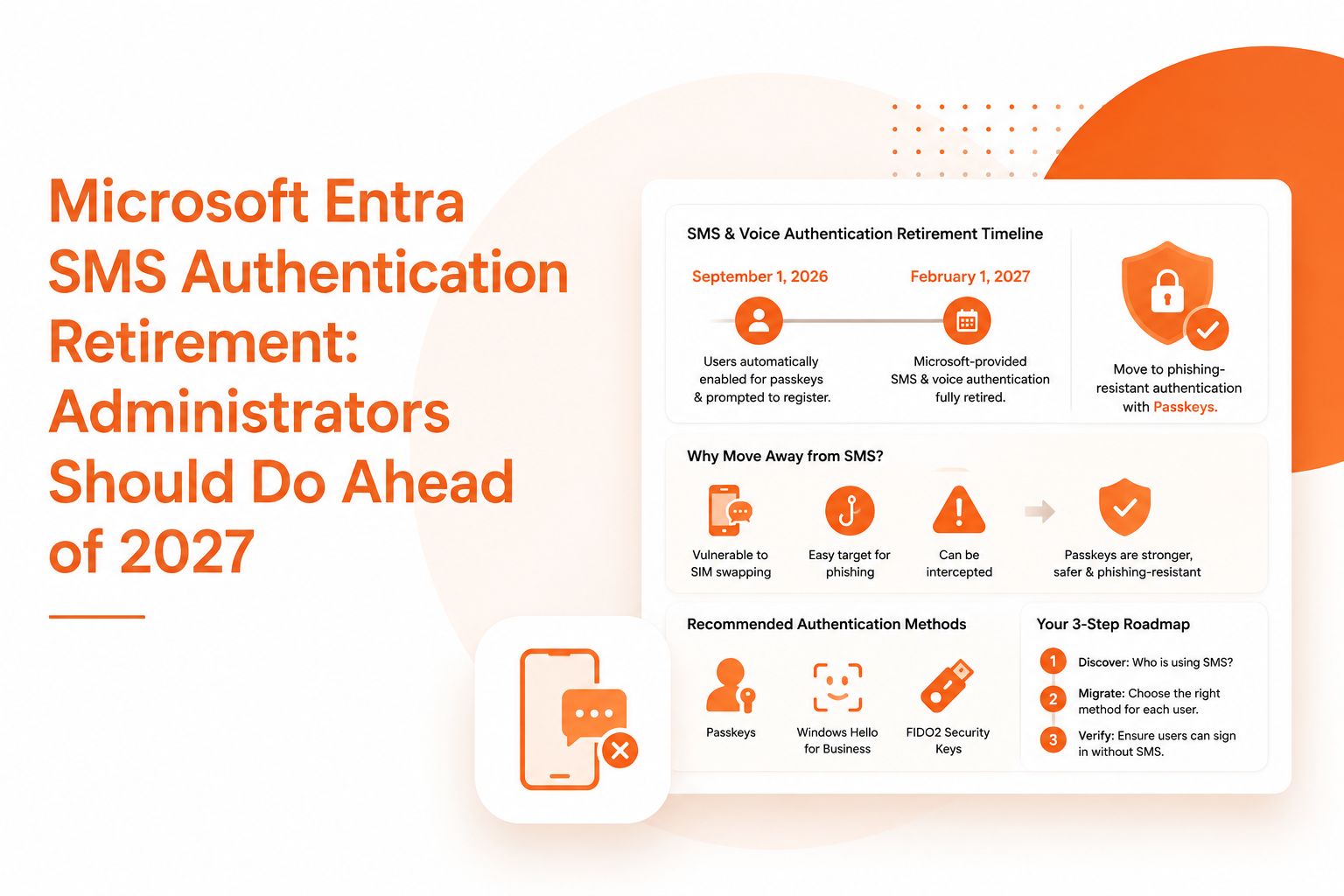Microsoft Entra SMS Authentication