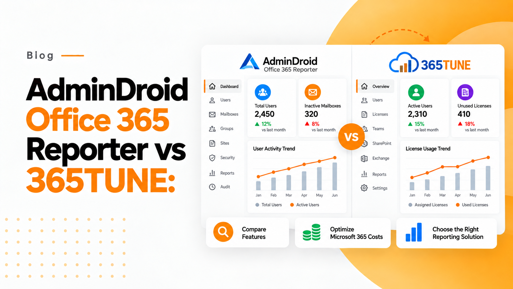 AdminDroid Office 365 Reporter vs 365TUNE