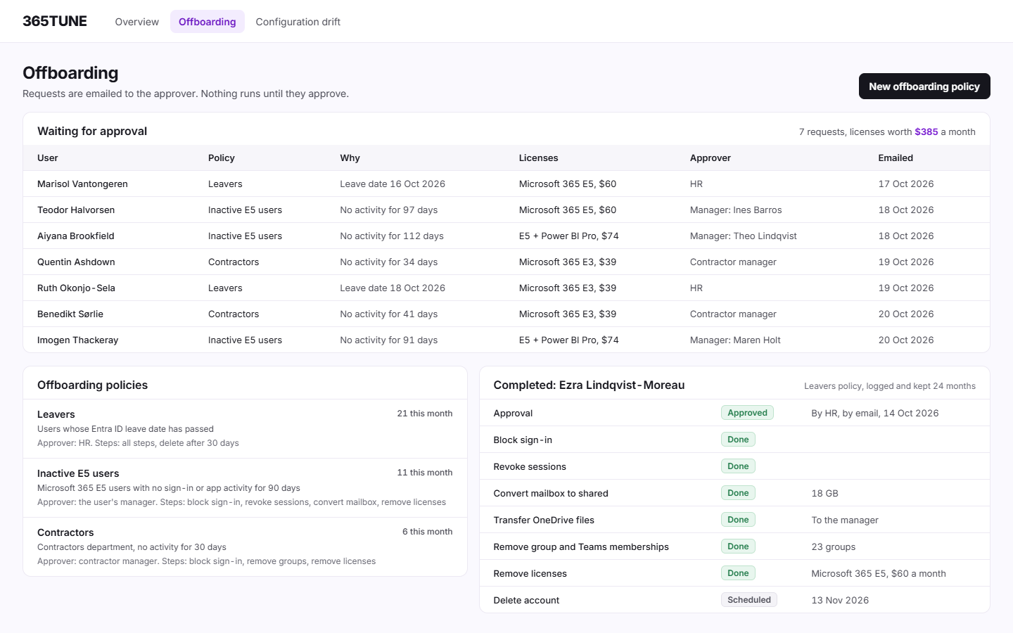 Microsoft 365 offboarding automation in 365TUNE: offboarding requests waiting for approval, the offboarding policies, and one completed run with each step and the license reclaimed