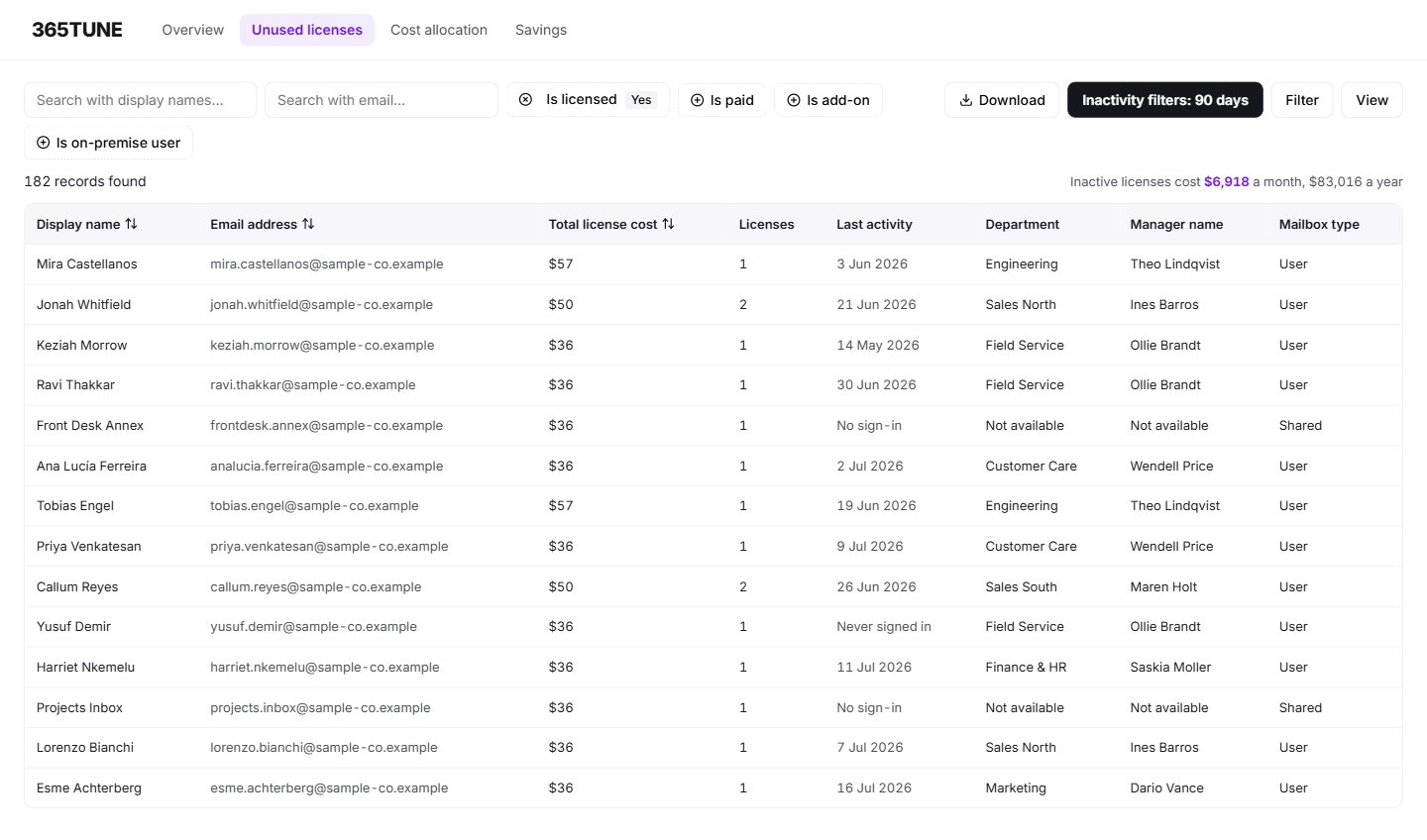 Unused Microsoft 365 licenses: inactive licensed users with their license cost, last activity, department and manager