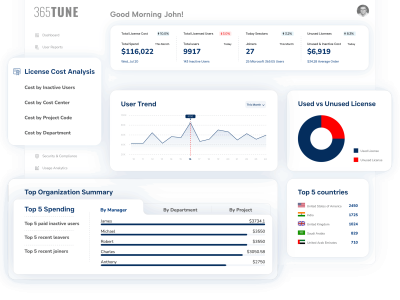 Microsoft 365 Reporting tool